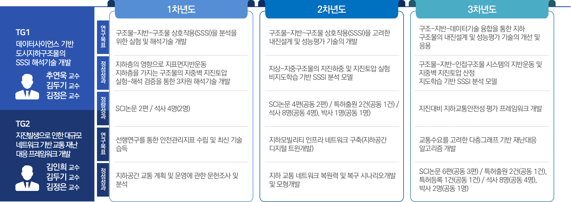 김인희교수 2021 기초연구실 지원사업 선정