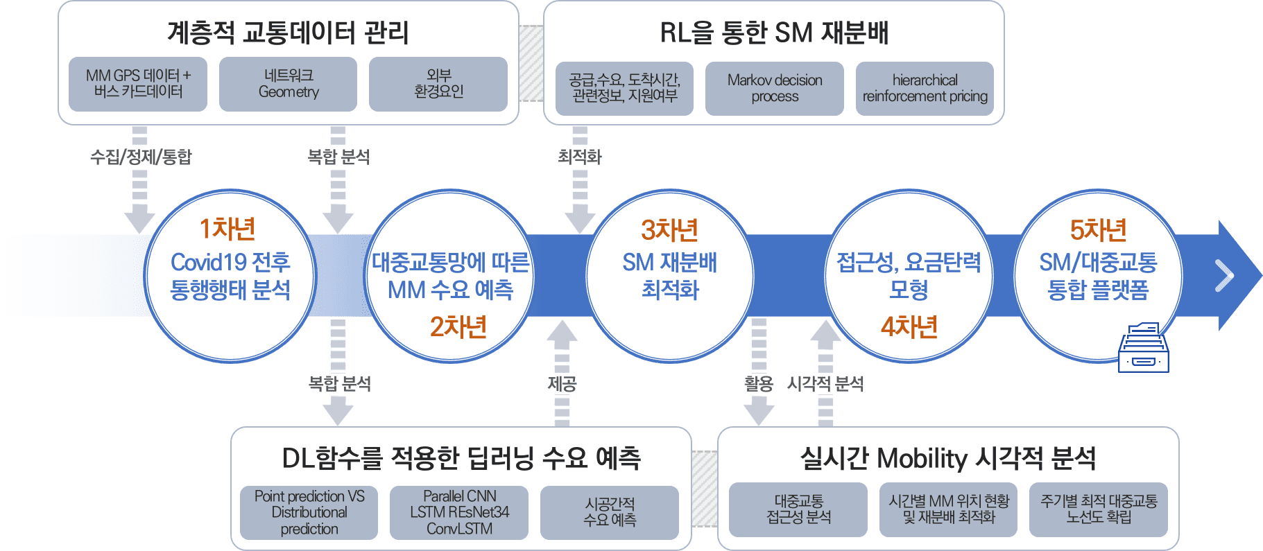 김인희교수 2021 기초연구사업 신진연구과제 선정