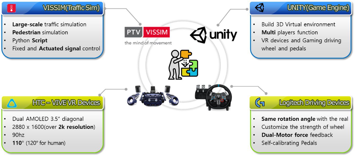 Metaverse based Emerging Technology